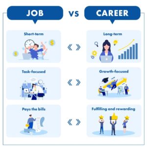 Affiliate Marketing Job & Career - For quick income in less time and less effort